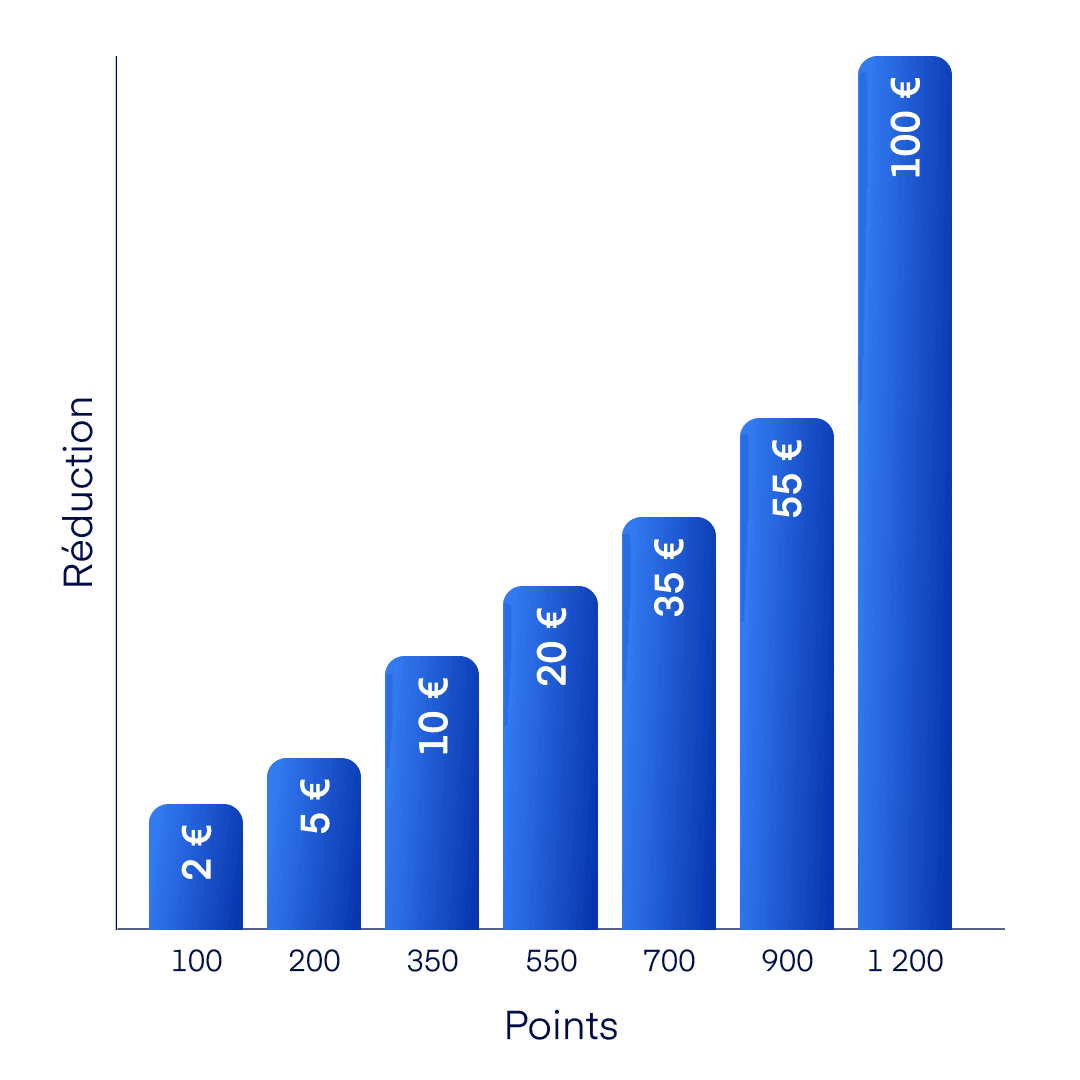 Brand Ambassador Landing Page Chart 1080x1080 FR